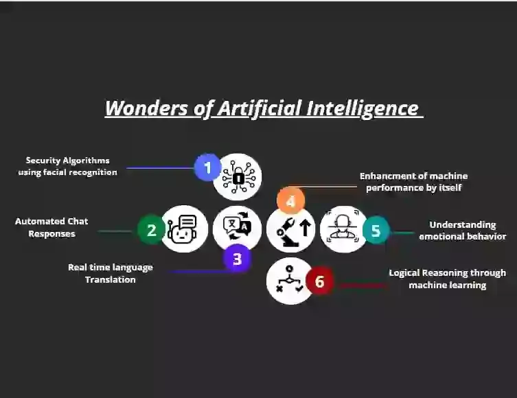 A layman’s introduction to Artificial Intelligence (AI)